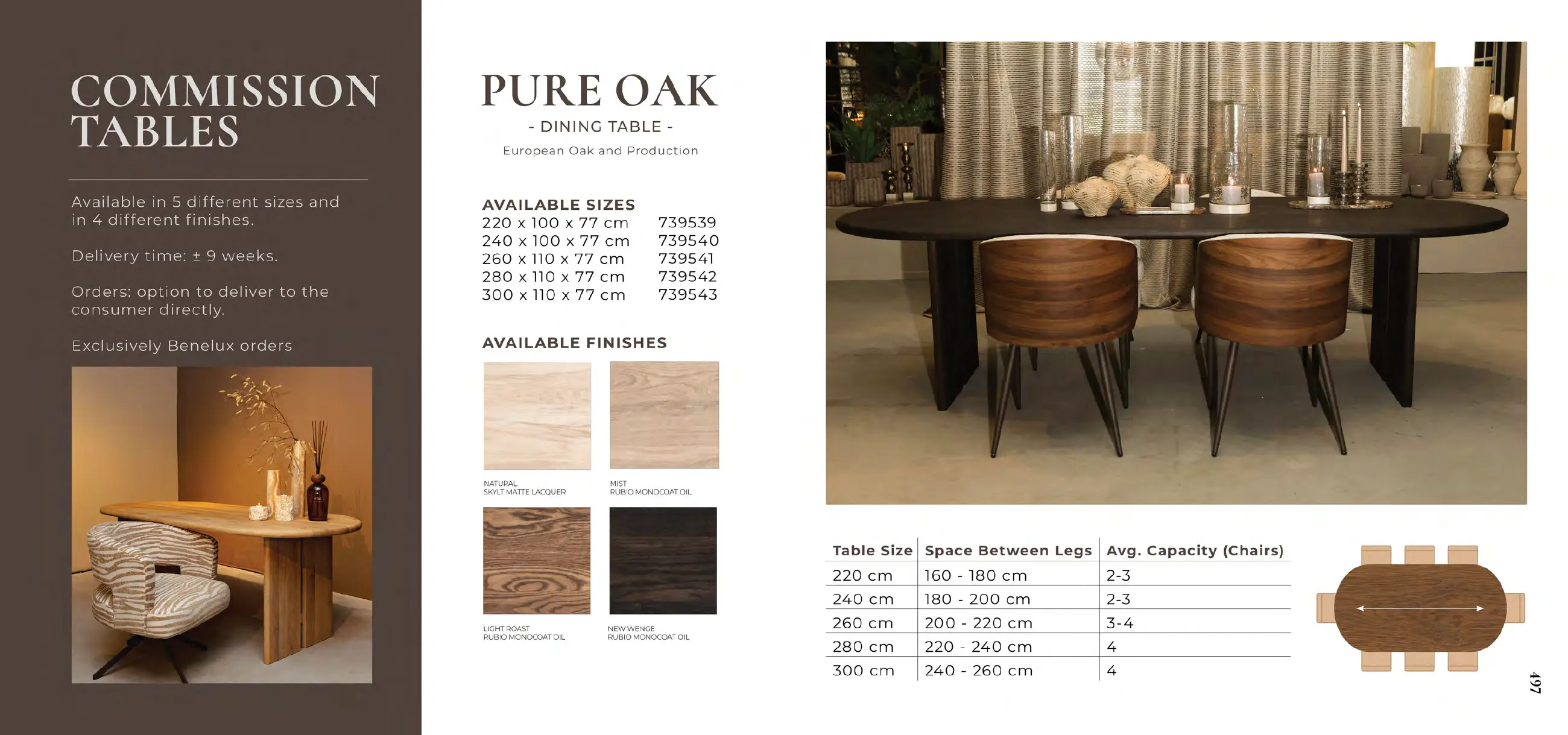 Accessories + Furniture 2026-2, Sofas, pagina 247