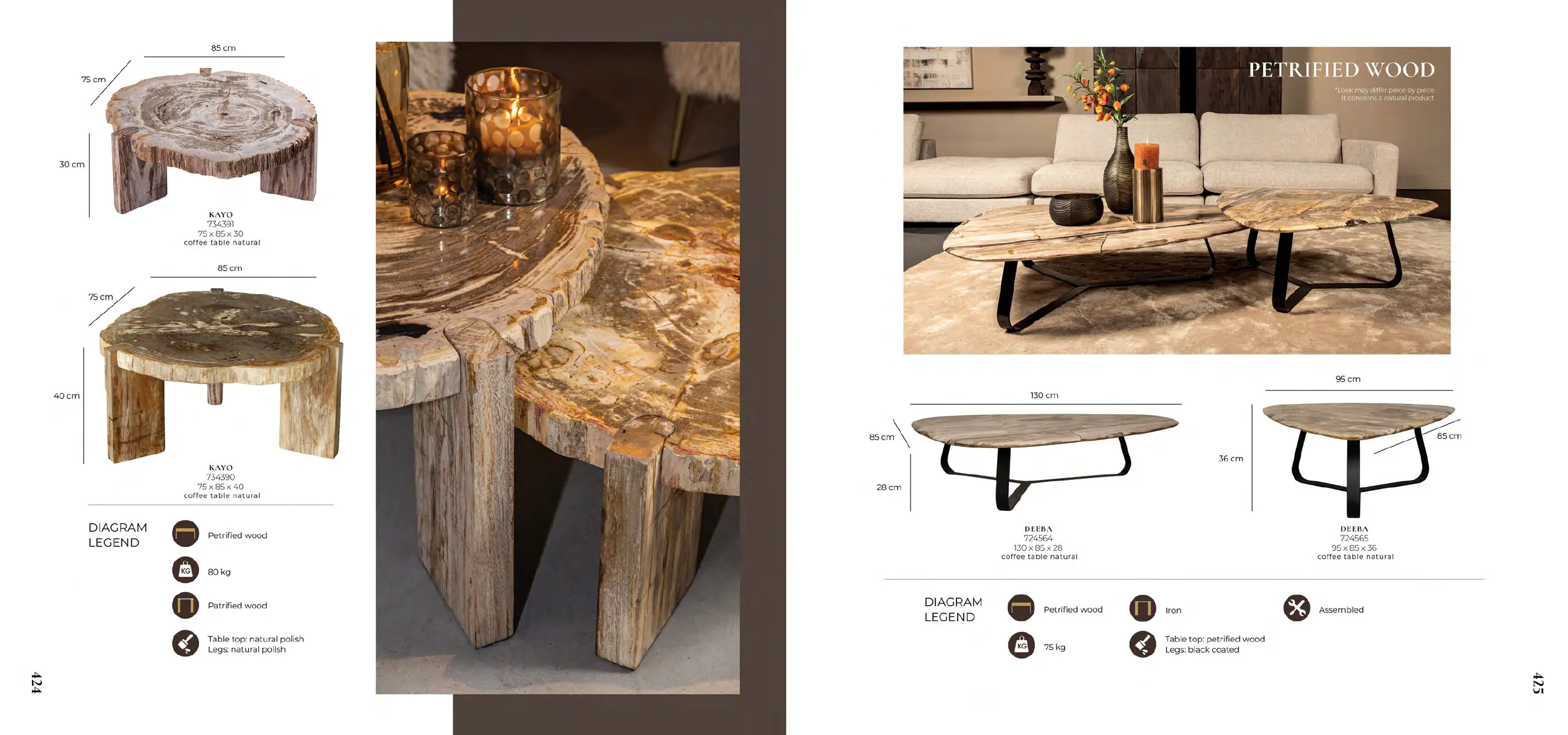 Accessories + Furniture 2026-2, Tables, pagina 211